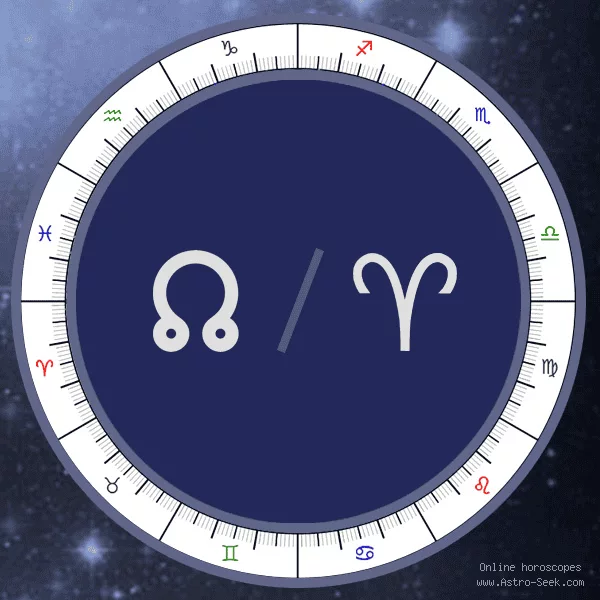 Meaning Of North Node In Aries