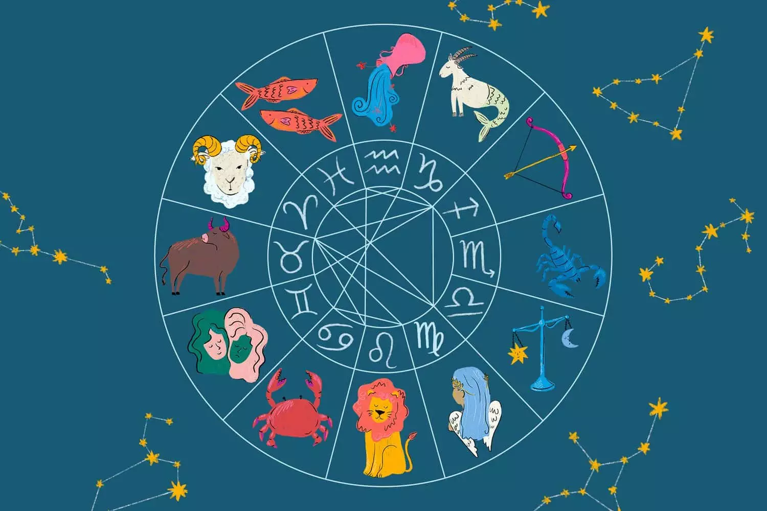 Astrology And Personality Traits